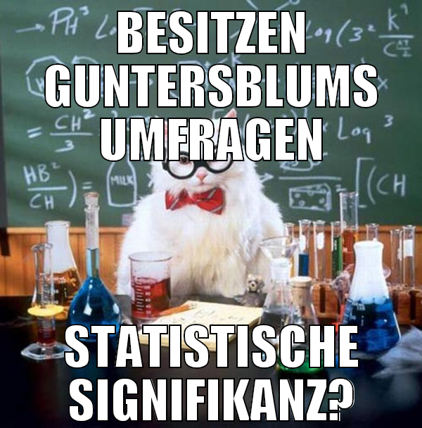 besitzen Guntersblums Umfragen statistische Signif