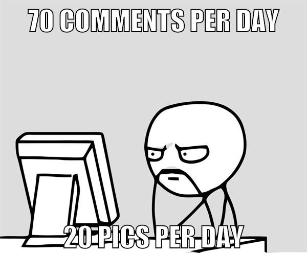 70 comments per day 20 pics per day